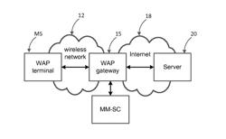 Filtering of Electronic Information to be Transferred to a Terminal