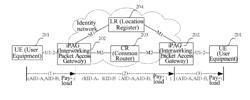 SYSTEM AND METHOD FOR ACQUIRING USER LOCATION THROUGH USER BEARER IDENTIFIER