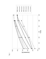 CATALYST FOR THE SYNTHESIS OF ALKYL MERCAPTANS AND PROCESS FOR PRODUCING IT