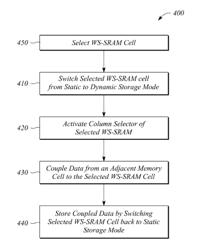 WORD SHIFT STATIC RANDOM ACCESS MEMORY (WS-SRAM)