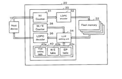 MEMORY CONTROLLER AND DATA STORAGE DEVICE