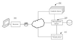 ISSUING CREDIT ACCORDING TO REMAINING PURCHASE INFORMATION OF ON-DEMAND VIDEO SERVICE