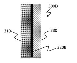 Sandwich of impact resistant material