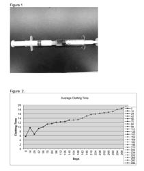 Single component fibrin hemostat