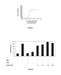 Immunosuppression modulating compounds