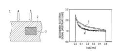 Electron microscope and image capturing method using electron beam