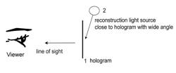 Wide angle hologram device illuminated with a near field source and method for manufacturing same