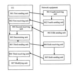 Method for acquiring information, user equipment, and network equipment