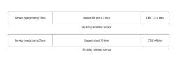 Method for requesting and allocating uplink resource in wireless communication system