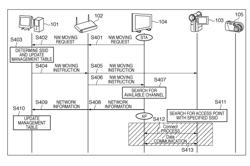 Management apparatus, control method, and program