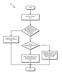 Addressing a workload partition