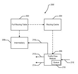 Systems and methods for optimized route caching