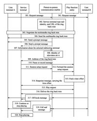 Method and device for displaying information