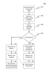 Apparatus and method for transmission of audio signals