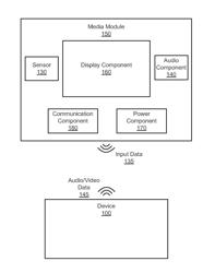 Media module of a device