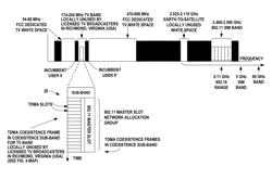 Method, apparatus, and computer program product for resource allocation conflict handling in RF frequency bands