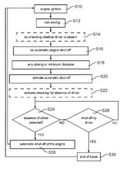 Method for operating a motor vehicle with automatic engine shut-off