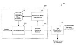 Method and system for automatically detecting morphemes in a task classification system using lattices