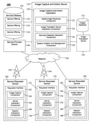 Multi-step platform for image capture and action