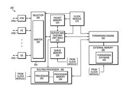 Priority based anycast routing