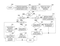 Data processing system and method for reducing cache pollution by write stream memory access patterns