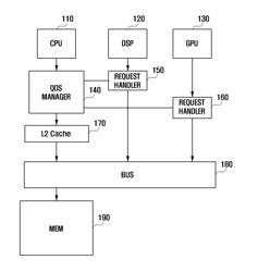 Traffic control method and apparatus of multiprocessor system