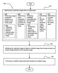 Implementing group content substitution in media works