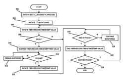 Automated time-to-value measurement