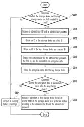 System and method for locking and unlocking storage device