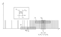 Method and Measuring Device for Fill Level Measurement