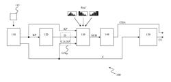 METHOD AND SYSTEM FOR IMAGE ANALYSIS