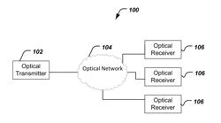 DIGITAL GENERATION OF MULTI-CARRIER OPTICAL SIGNALS