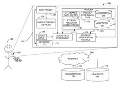 Speaker Verification in a Health Monitoring System