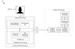 METHODS AND SYSTEMS FOR CONTEXT-BASED CHECK-OUT FLOWS USING A PASS-THROUGH PAYMENT GATEWAY