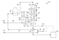 Hydrotreating methods and hydrotreating systems