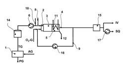 Process and installation for producing substitute gas