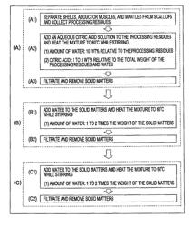 Method for producing organic fertilizer and organic feed