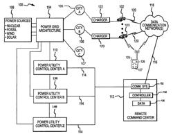 Remote power usage management for plug-in vehicles