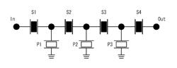 Filter, duplexer and electronic device