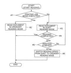 Image forming apparatus and control method of an image forming apparatus having an ordinary reading mode and a quiet reading mode