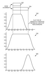 System and method for reading data from a magnetic medium by utilizing plural read sensors which define an effective read width