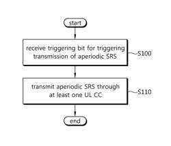 Method and apparatus for transmitting aperiodic sounding reference signals in a wireless communication system