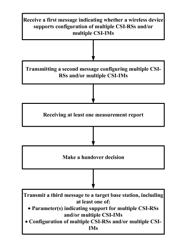 Handover signaling for beamforming communications