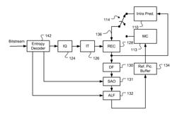 Method and apparatus for in-loop filtering