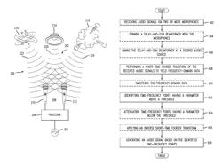 System and method for spatial noise suppression based on phase information