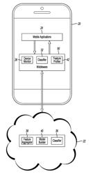 Visual information processing allocation between a mobile device and a network