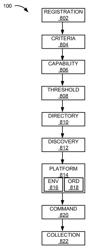 Platform system with provider controlling mechanism and method of operation thereof