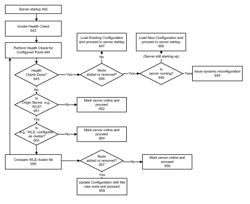 System and method for dynamic discovery of origin servers in a traffic director environment