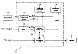 Display controller having an embedded non-volatile memory divided into a program code block and a data block and method for updating parameters of the same