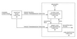 Throughput improvement in wireless systems